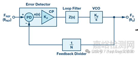 鎖相環(huán)(PLL)的原理及設(shè)計:從基礎(chǔ)架構(gòu)到工程實(shí)踐