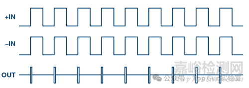 鎖相環(huán)(PLL)的原理及設(shè)計:從基礎(chǔ)架構(gòu)到工程實(shí)踐