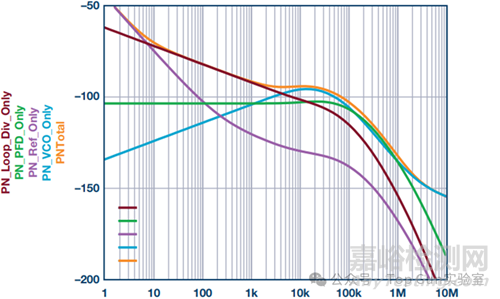 鎖相環(huán)(PLL)的原理及設(shè)計:從基礎(chǔ)架構(gòu)到工程實(shí)踐