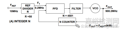 鎖相環(huán)(PLL)的原理及設(shè)計:從基礎(chǔ)架構(gòu)到工程實(shí)踐