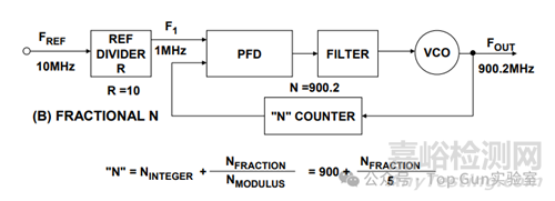鎖相環(huán)(PLL)的原理及設(shè)計:從基礎(chǔ)架構(gòu)到工程實(shí)踐