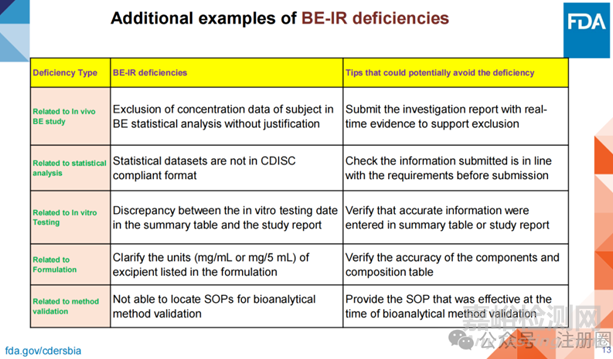 FDA：BE發(fā)補案例分享
