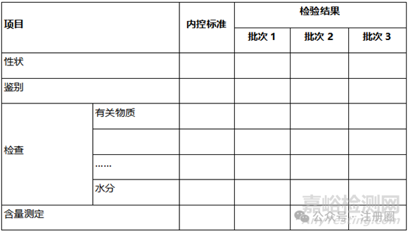 原料藥中間體的質(zhì)量研究和控制策略