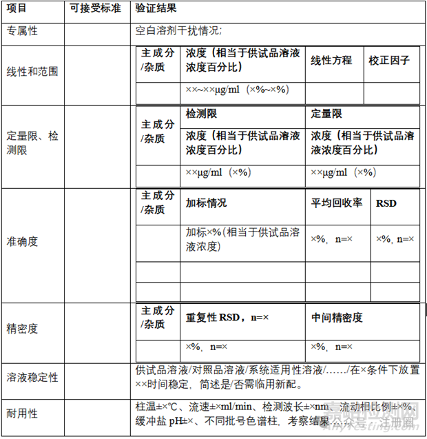 原料藥中間體的質(zhì)量研究和控制策略