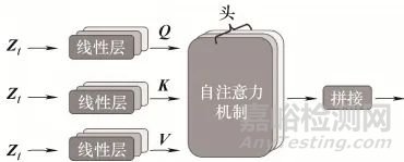 非理想數(shù)據(jù)下基于時序對比注意力模型的壽命預測方法研究總結報告