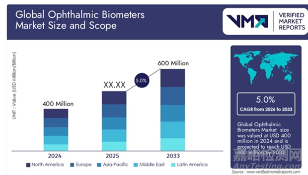 國產(chǎn)新型頻域生物測量儀獲批上市