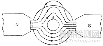 漏磁檢測(cè)技術(shù)(MFL)基礎(chǔ)知識(shí)