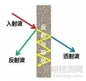 6種常見電磁屏蔽材料技術(shù)特性與應(yīng)用