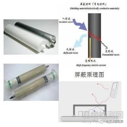 6種常見電磁屏蔽材料技術(shù)特性與應(yīng)用