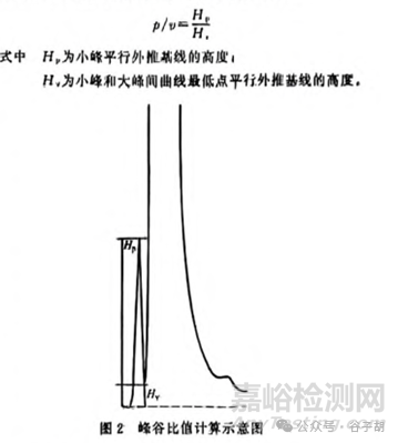 2025年版中國藥典關(guān)于高效液相色譜法的變化