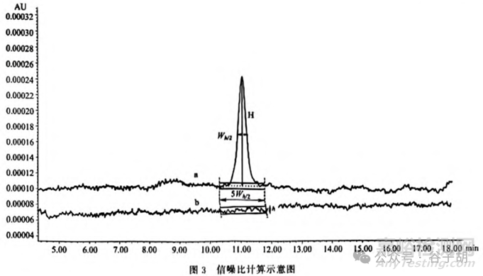 2025年版中國藥典關(guān)于高效液相色譜法的變化