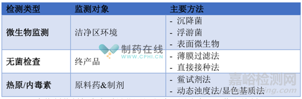 GMP體系下確保生物制藥制劑無菌生產(chǎn)的具體措施