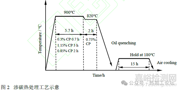 殘余應(yīng)力對合金鋼疲勞失效的影響