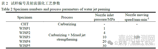 殘余應(yīng)力對合金鋼疲勞失效的影響