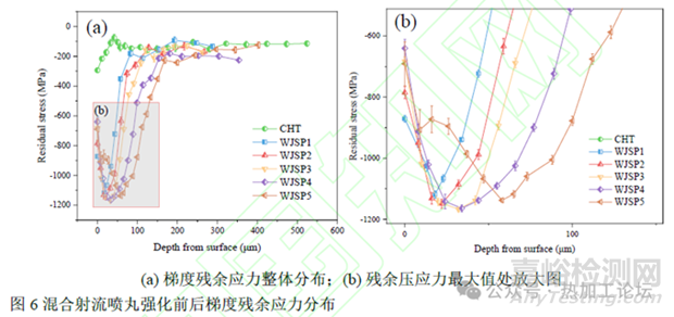 殘余應(yīng)力對合金鋼疲勞失效的影響