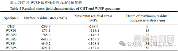 殘余應(yīng)力對合金鋼疲勞失效的影響