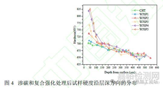 殘余應(yīng)力對合金鋼疲勞失效的影響