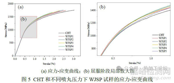 殘余應(yīng)力對合金鋼疲勞失效的影響