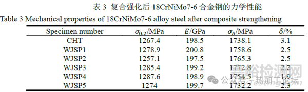 殘余應(yīng)力對合金鋼疲勞失效的影響