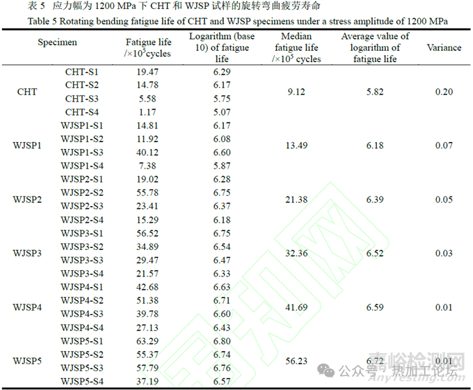 殘余應(yīng)力對合金鋼疲勞失效的影響