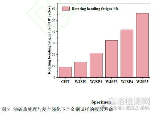 殘余應(yīng)力對合金鋼疲勞失效的影響