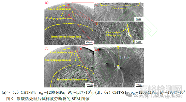 殘余應(yīng)力對合金鋼疲勞失效的影響