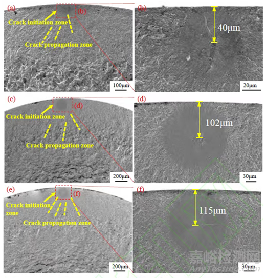 殘余應(yīng)力對合金鋼疲勞失效的影響