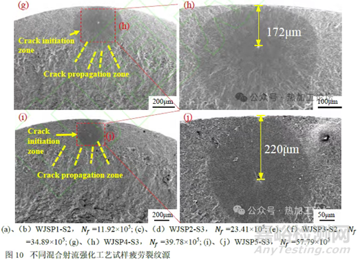 殘余應(yīng)力對合金鋼疲勞失效的影響