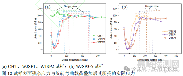 殘余應(yīng)力對合金鋼疲勞失效的影響