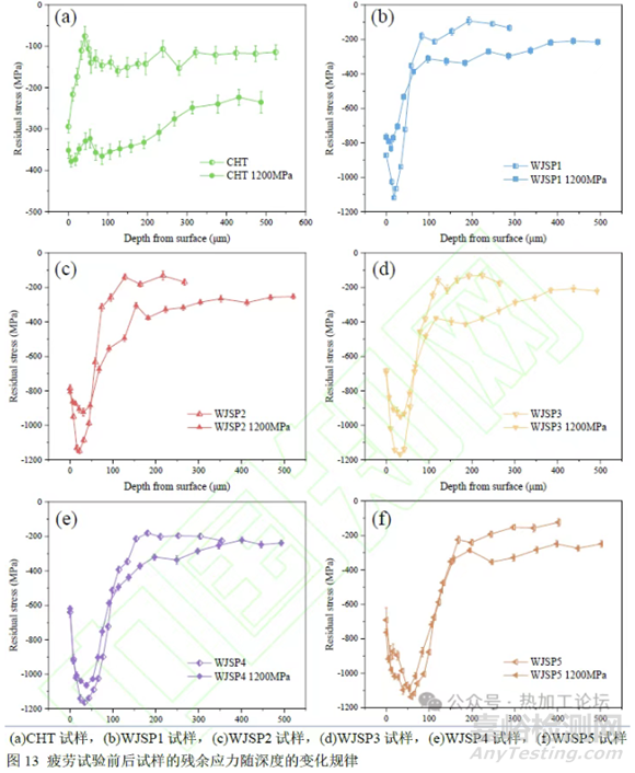 殘余應(yīng)力對合金鋼疲勞失效的影響