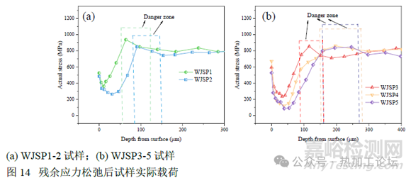 殘余應(yīng)力對合金鋼疲勞失效的影響
