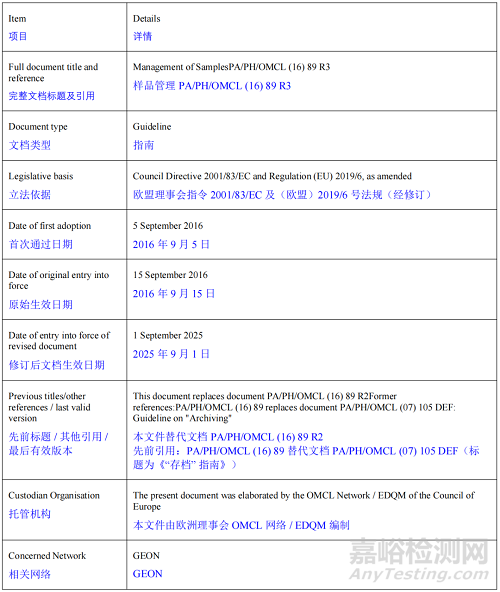 EDQM發(fā)布《實驗室樣品管理指南》