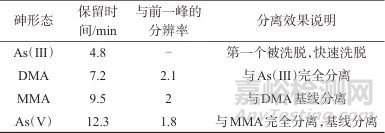 離子色譜-電噴霧離子化聯(lián)用測(cè)定銅礦石中砷的含量及其分布特征