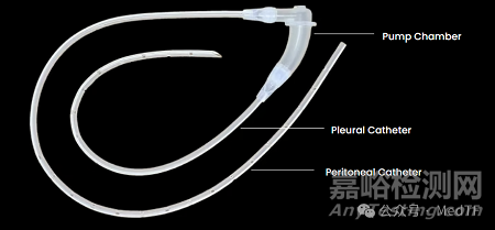 【創(chuàng)新醫(yī)械】ACES：完全可植入自動引流的胸腔引流管，胸腔積液引流至腹腔