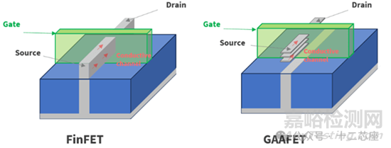 環(huán)繞柵極場效應(yīng)晶體管vs鰭式場效應(yīng)晶體管比較