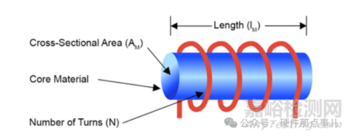 DC-DC開關(guān)電源電路為何頻率越高，電感可以越小？