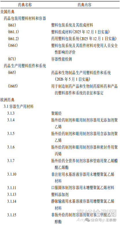 2025年版《中國藥典》藥品包裝用塑料材料和容器指導(dǎo)原則解讀
