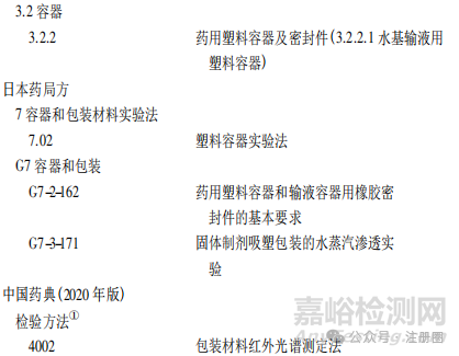 2025年版《中國藥典》藥品包裝用塑料材料和容器指導(dǎo)原則解讀