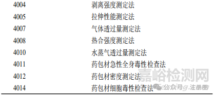 2025年版《中國藥典》藥品包裝用塑料材料和容器指導(dǎo)原則解讀