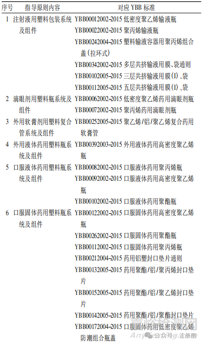 2025年版《中國藥典》藥品包裝用塑料材料和容器指導(dǎo)原則解讀