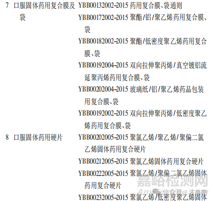 2025年版《中國藥典》藥品包裝用塑料材料和容器指導(dǎo)原則解讀