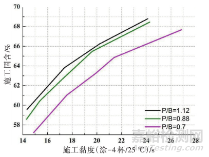 快干型2K高固體分低VOC工程機(jī)械實(shí)色漆的開(kāi)發(fā)與研究