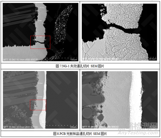 PCB板SMT后通孔失效分析案例