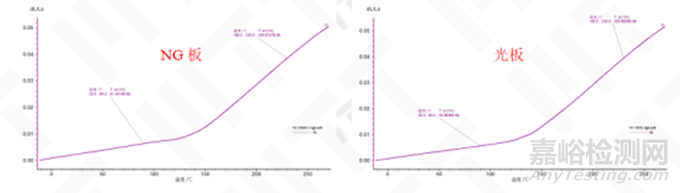 PCB板SMT后通孔失效分析案例