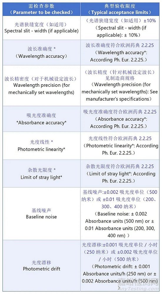 EDQM發(fā)布《紫外-可見(jiàn)分光光度計(jì)確認(rèn)指南》