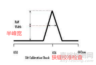 EDQM發(fā)布《紫外-可見(jiàn)分光光度計(jì)確認(rèn)指南》