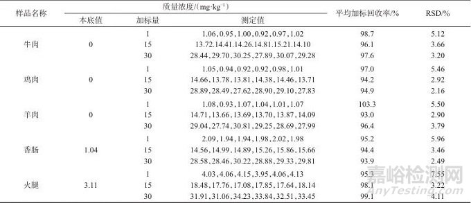連續(xù)流動(dòng)分析-在線鎘柱還原法測(cè)定肉及肉制品中的亞硝酸鹽和硝酸鹽