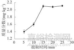 連續(xù)流動(dòng)分析-在線鎘柱還原法測(cè)定肉及肉制品中的亞硝酸鹽和硝酸鹽