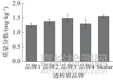 連續(xù)流動(dòng)分析-在線鎘柱還原法測(cè)定肉及肉制品中的亞硝酸鹽和硝酸鹽