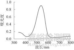 連續(xù)流動(dòng)分析-在線鎘柱還原法測(cè)定肉及肉制品中的亞硝酸鹽和硝酸鹽
